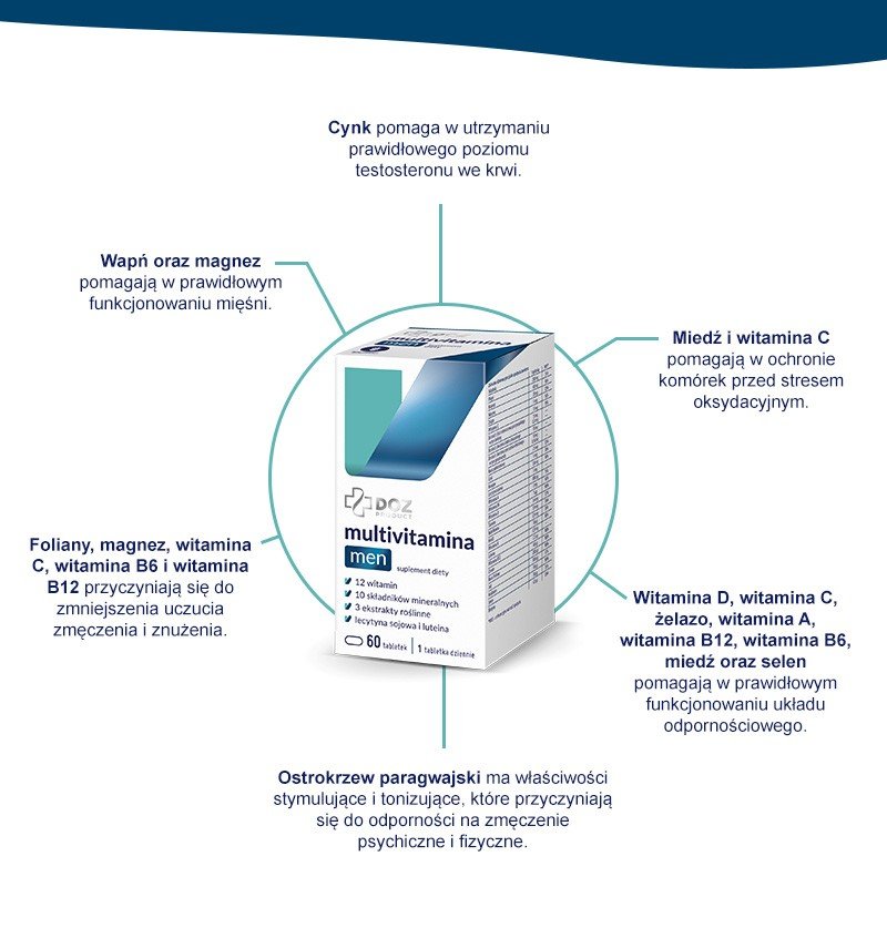 Duosev Men - Rozwiązanie dla problemów z stawami